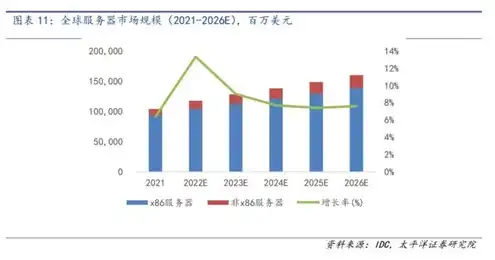 服务器龙头股的上市公司，2023年度服务器概念龙头股盘点，深度解析行业领军企业投资价值