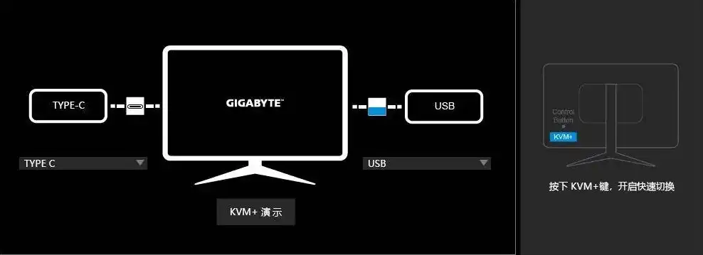 kvm一体机操作手册，KVM一体机深度解析，功能特点、操作步骤及维护指南