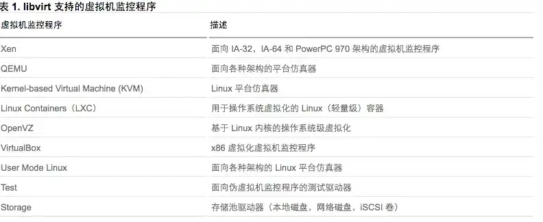 kvm一体机操作手册，KVM一体机深度解析，功能特点、操作步骤及维护指南