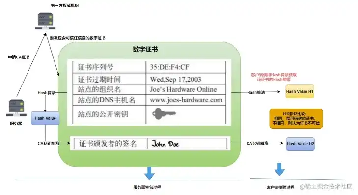 服务器验证什么意思啊，深入解析服务器验证，原理、应用与挑战