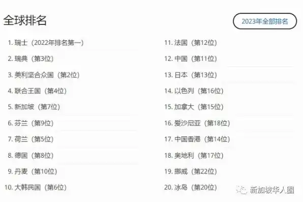 顶级域名注册排行榜，2023年度顶级域名注册排行榜，解析域名市场新趋势