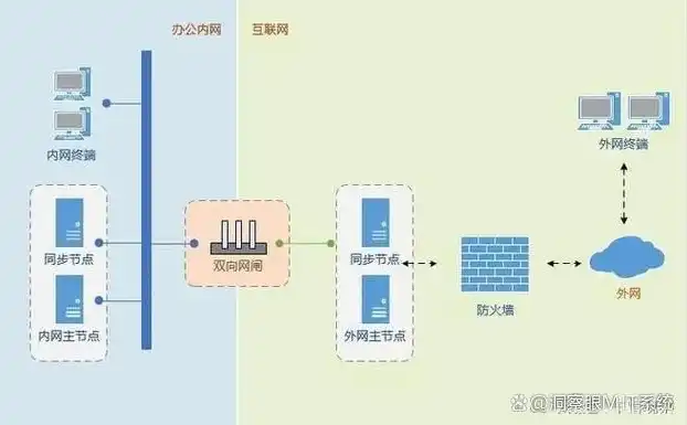 物理机与虚拟机连通，物理机与虚拟机网络互通解决方案详解