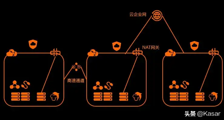 vpc和云主机的区别，深入解析VPC与云主机的区别，构建高效云计算架构的关键