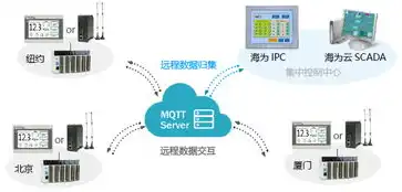 云主机怎么用手机连接网络，轻松掌握，手机连接云主机的详细教程