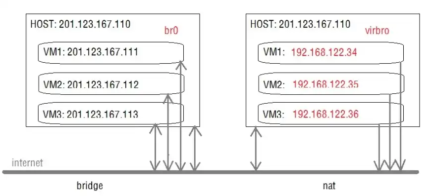 KVM虚拟机网络设置rtl8139，KVM虚拟机网络配置攻略，RTL8139网卡驱动安装与优化