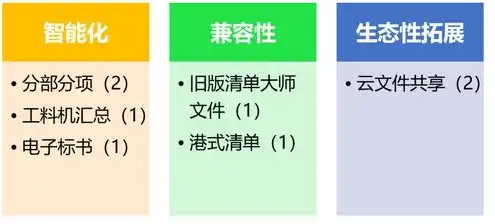 政务云提供的服务收费吗怎么收费，政务云服务收费模式及费用构成解析