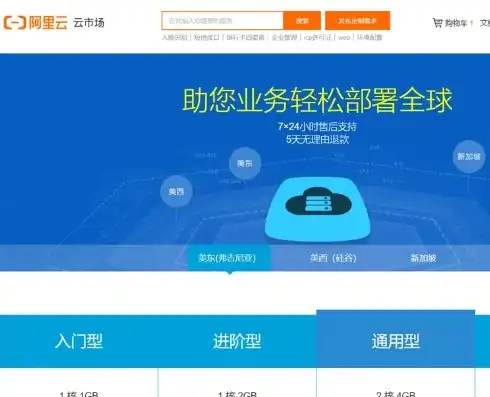 国际阿里云服务器怎么购买，国际阿里云服务器购买攻略，轻松入门，畅享云端服务
