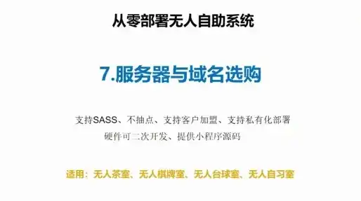 买完域名如何购买服务器功能卡，一站式攻略，买完域名后如何轻松购买服务器功能，实现网站上线