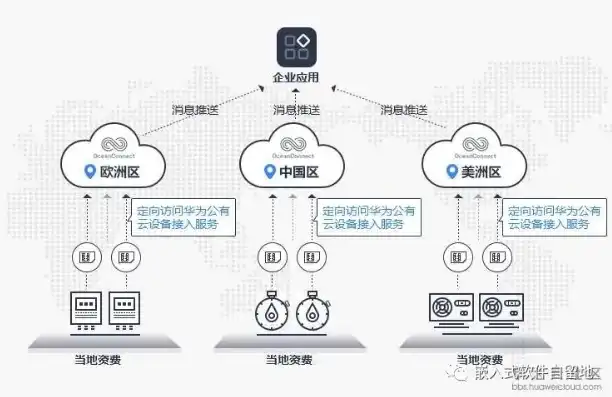 云服务器专线，云服务专线，助力企业数字化转型，构建安全高效的网络连接