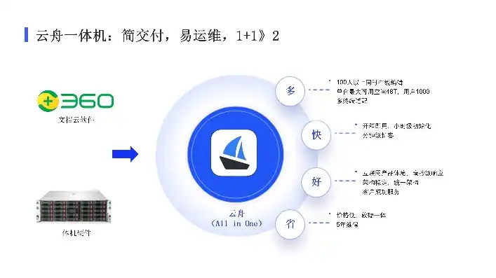 云办公设备，云办公设备配置手册，打造高效办公体验的云端解决方案