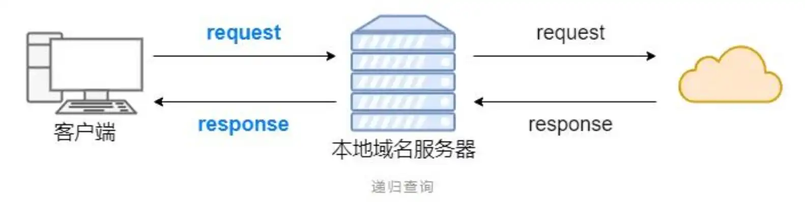 服务器地址?，揭秘服务器地址，网络世界的导航指南针