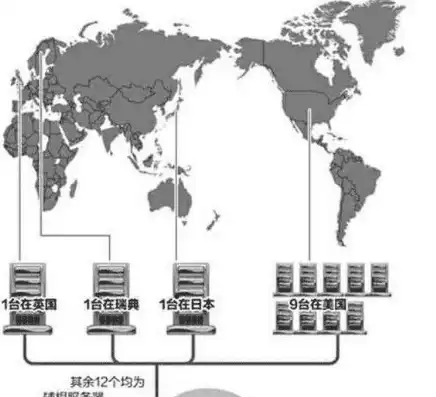 服务器地址?，揭秘服务器地址，网络世界的导航指南针