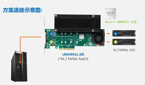 服务器系统盘做raid1，服务器系统盘RAID1配置，数据安全与性能的完美平衡