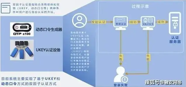 虚拟机接收验证码，深入解析虚拟机接收USB验证码的解决方案与实现步骤