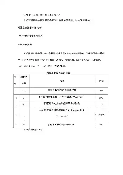 服务器算力估算方法有哪些，服务器算力估算方法详解，从理论到实践