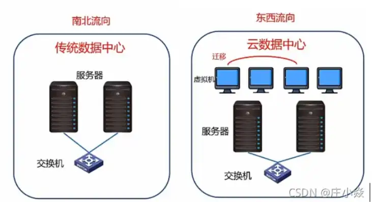 云虚拟主机连接不上网络，深入解析云虚拟主机连接不上网络的疑难杂症及解决方案