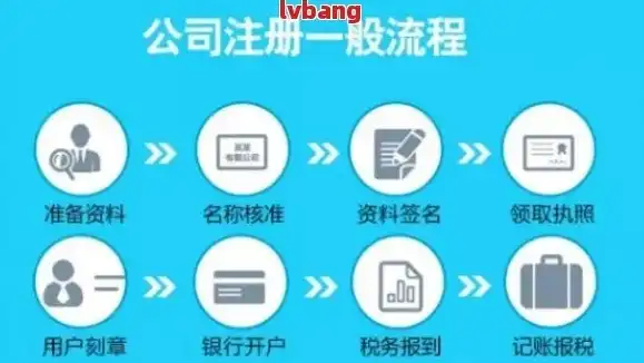 公司域名注册步骤，公司域名注册全攻略，从选择到成功注册，一网打尽！