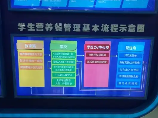 德江县学生资助管理中心，德江县学生营养餐智慧云综合服务平台，助力学生健康成长，构建阳光校园