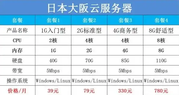 日本云服务器比较好的手机推荐，日本云服务器领域中的手机佳作，为你揭秘性能卓越的云手机推荐！