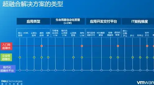 云游戏的服务器，揭秘云游戏服务器，技术原理、种类及发展趋势