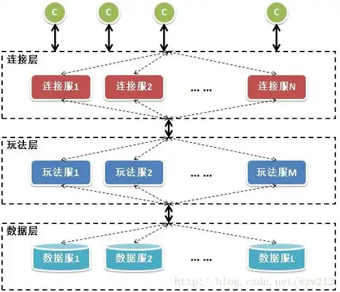 云游戏的服务器，揭秘云游戏服务器，技术原理、种类及发展趋势