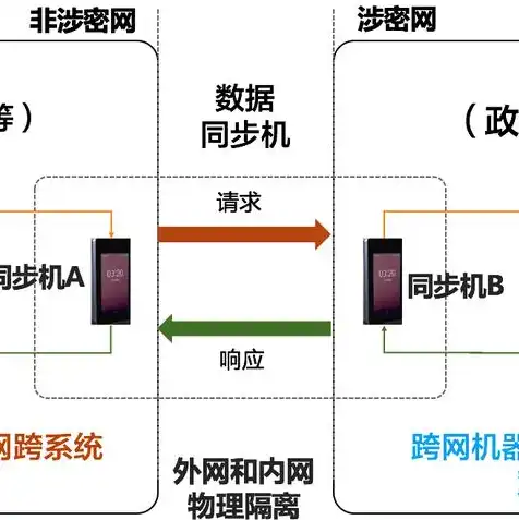 阿里云服务器配置推荐，阿里云服务器高效配置nginx，助力网站稳定运行