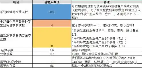 存储服务器选型方法是什么，存储服务器选型方法与策略，全面解析与实战指南