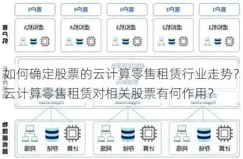 云服务器租赁费税率是多少，云服务器租赁费税率详解，计算方法、税率标准及影响因素分析