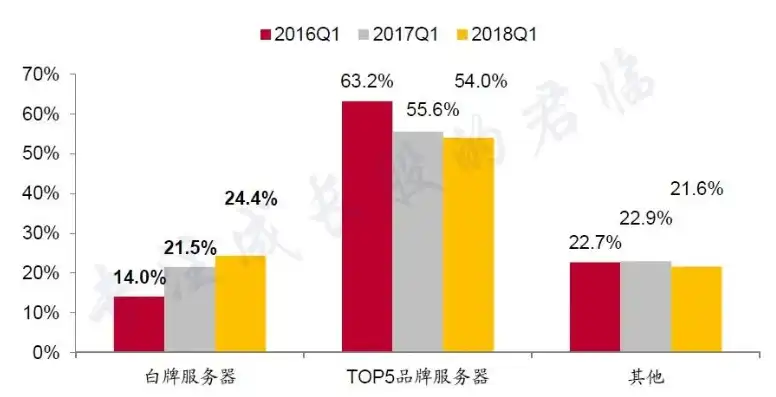 香港云服务器外贸现状分析图，香港云服务器外贸市场现状深度解析与发展趋势展望