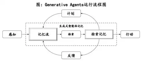 游戏服务器有什么作用和用途，游戏服务器在虚拟世界中的核心作用与多元化用途