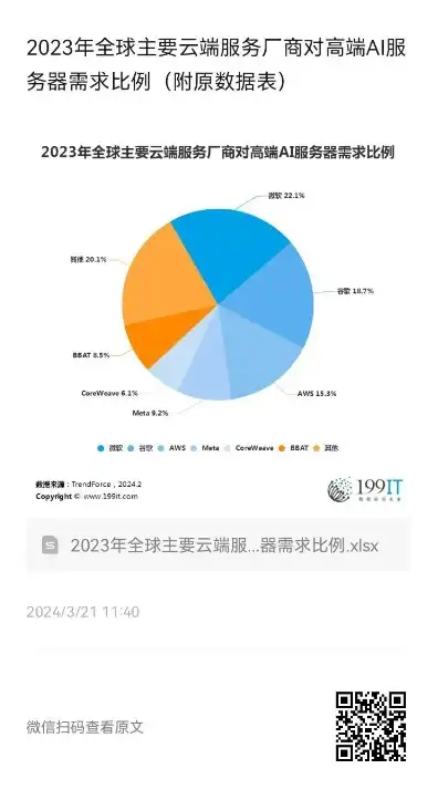 云服务器在哪买划算，2023年云服务器购买指南，性价比最高的云服务商排行榜及选购攻略