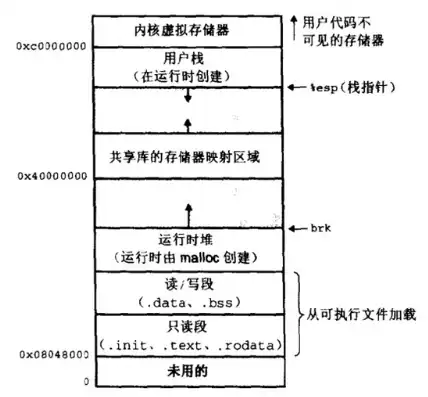 虚拟机内存映射到物理机内存怎么实现扩展，深入解析，虚拟机内存映射到物理机内存的实现原理与操作步骤