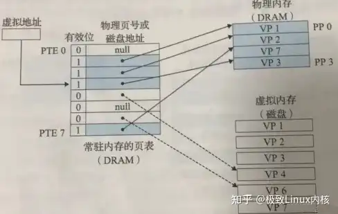 虚拟机内存映射到物理机内存怎么实现扩展，深入解析，虚拟机内存映射到物理机内存的实现原理与操作步骤