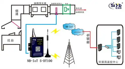 云服务器需要联网吗手机，云服务器是否需要联网，深入解析其运行原理与网络需求