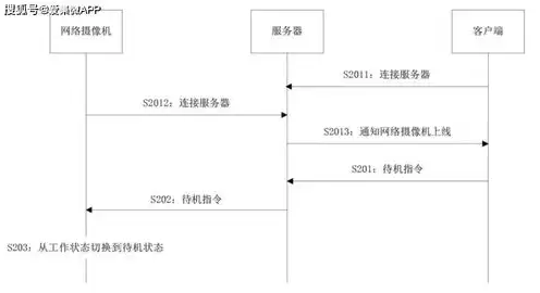 服务器密码机的用处是什么，揭秘服务器密码机，网络安全守护神的重要角色