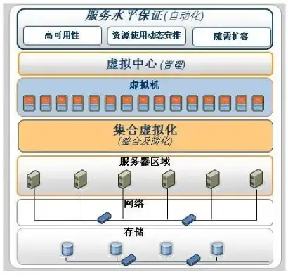 实现云计算服务器虚拟化的步骤，云计算服务器虚拟化实现步骤详解