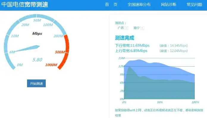 到电信服务器的长途网速慢怎么办啊，深度解析，电信服务器长途网速慢的解决之道