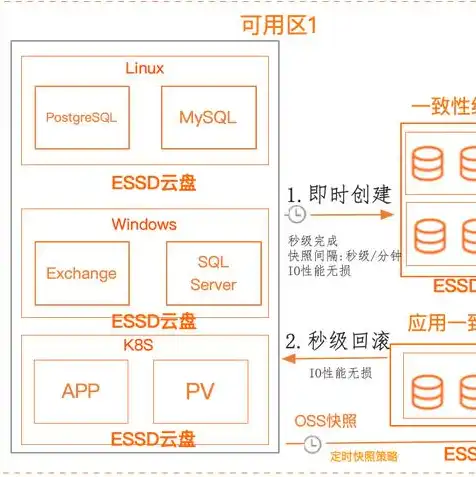 对象存储和块存储区别 简单理解，深入解析对象存储与块存储，差异、应用场景及选择指南