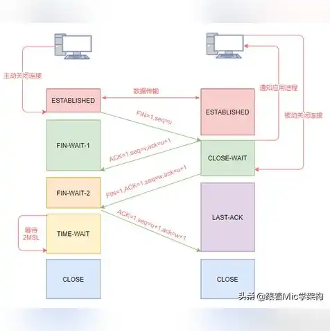 存储服务器原理是什么，存储服务器原理深度解析，架构、技术与挑战