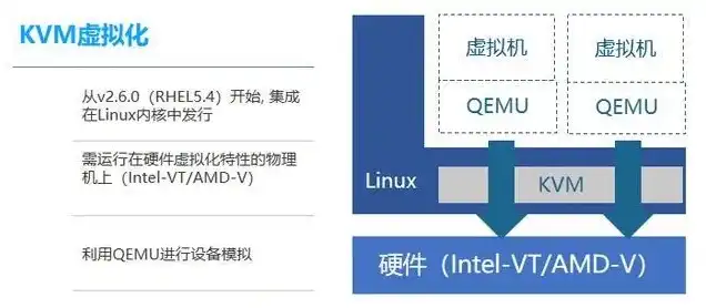 kvm 虚拟网卡，KVM虚拟机配置万兆网卡，深度解析与实操步骤