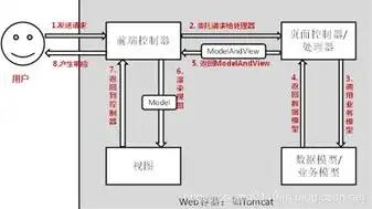 服务器逻辑结构，服务器逻辑核与物理核的深入剖析与优化策略