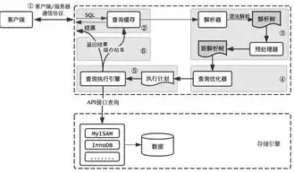 服务器逻辑结构，服务器逻辑核与物理核的深入剖析与优化策略