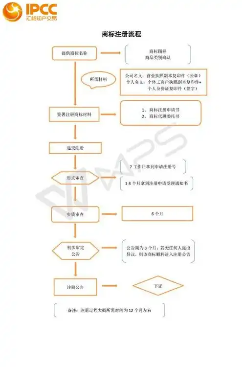 cdn许可证申请流程，详解CDN许可证申请流程，助力企业加速业务发展