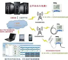 多台服务器搭建云平台，深入解析多台服务器搭建云平台，技术架构与实践案例