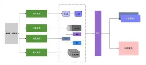 java 服务器开发，Java服务器开发，技术架构、应用场景与未来趋势