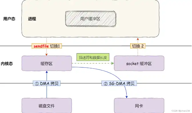 对象存储能上传文件夹吗，对象存储上传文件夹，解决上传进度卡在0的问题及优化方案