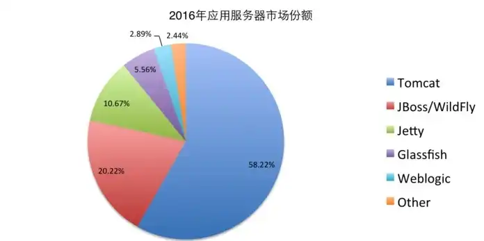 java服务器是什么，深入解析Java服务器类型及价格，选择适合您的解决方案