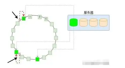 分布式对象存储概念，分布式对象存储，架构、原理与未来展望