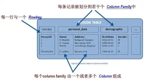 分布式对象存储概念，分布式对象存储，架构、原理与未来展望