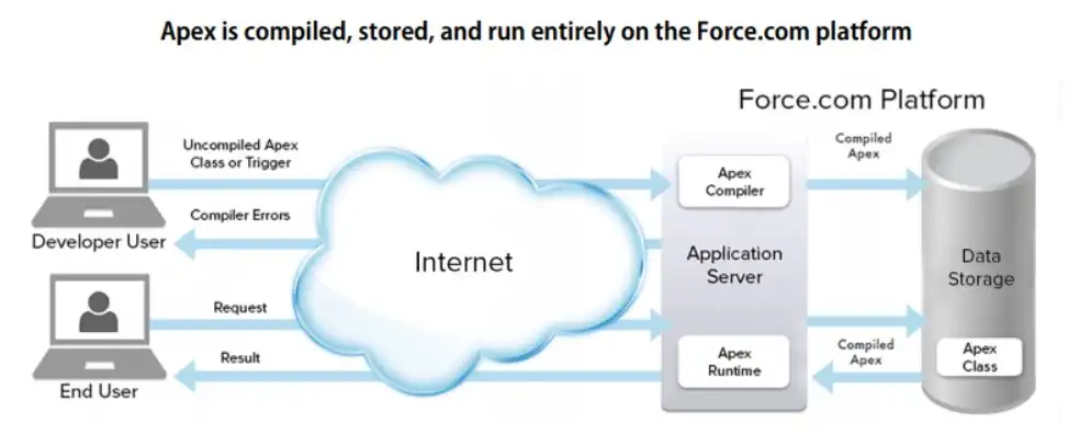 云服务器是干什么用的主要用途呢英语，Exploring the Primary Uses of Cloud Servers: How They Revolutionize Modern Computing